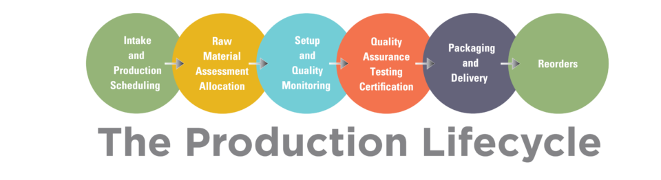 Manufacturing - Triangle Manufacturing Company, Inc.