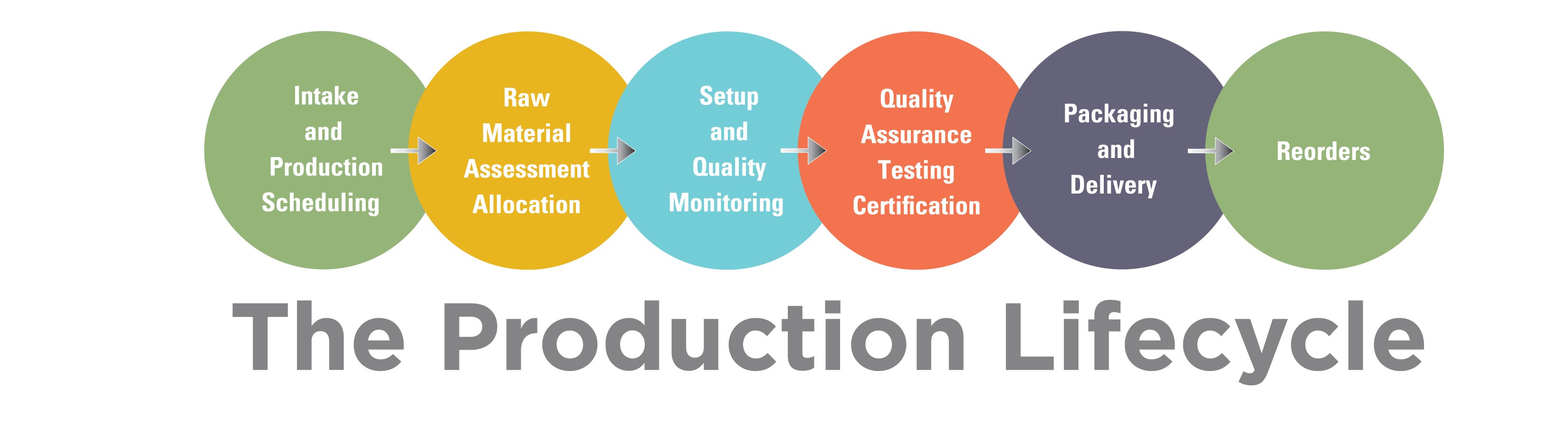 Manufacturing - Triangle Manufacturing Company, Inc.